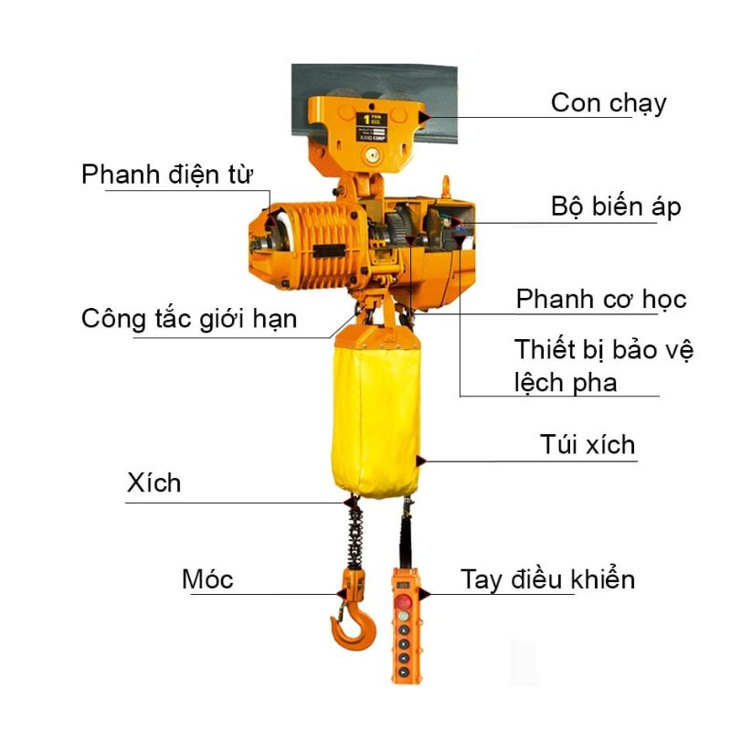 Pa Lăng Xích Điện Di Chuyển 3Tx6M